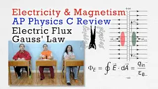 Electric Flux and Gauss' Law - Review for AP Physics C: Electricity and Magnetism