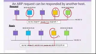 arp spoofing in netowrk security attacks 10