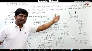 CN49: Network  connecting Devices (Hub, Repeater, Bridge, Switch, Router, and Brouter)