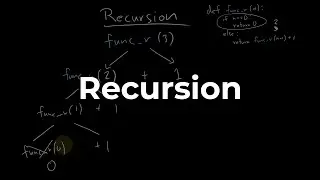 What is Recursion? A Python Example