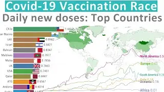 COVID-19 Vaccination Race: Daily doses per 100 people (TIMELAPSE)