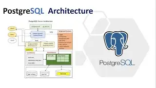 PostgreSQL Server Architecture Part 3