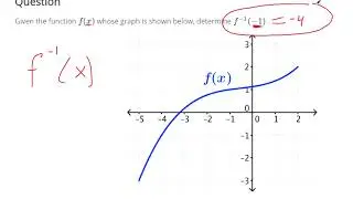 Given graph of a function find value of inverse function