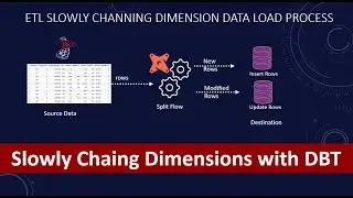 how to use dbt snapshot to manage slowly changing dimensions