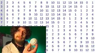 Modular Numbers and Other Underrated Patterns