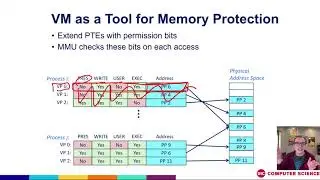 Demystifying Page Tables - Computer Systems Programming Course