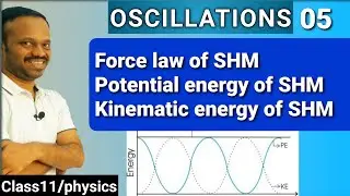 SHM 05: Force law of SHM, Potential energy, kinetic energy of SHM class 11 NEET JEE telugu