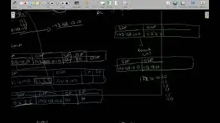 Wat is NAT ? Network Address Translator Explain | NAT in CCNA | CCNA & CCNP Course