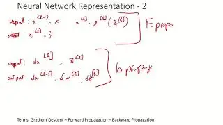 Lec 4.1: Graphical Presentation Neural Network Representation