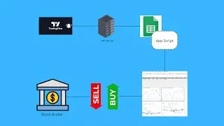 How To Day Trade With Just One Click Using Google Sheets And Tradingview - Part 1