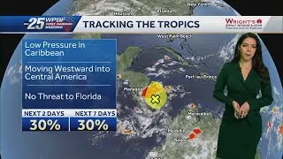 Tracking the tropics