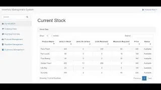 Laravel Inventory System | Laravel Point of sale system by CDL