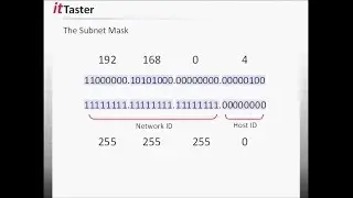 IPv4 Addressing - Subnet Masks (Part 2)