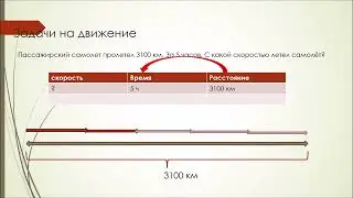 Решение текстовых задач