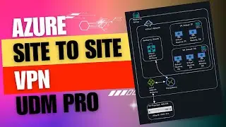 Azure Site to Site VPN with Ubiquiti UDM Pro