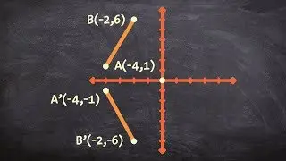 How to reflect a line segment over the x axis