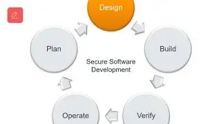 Building a Secure Architecture – A Deep-Dive into Security Design Principles by Thomas Kerbl