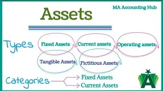 Assets | Fixed Asset | Current Asset | Operating Asset | Fictitious Asset | Tangible Asset |