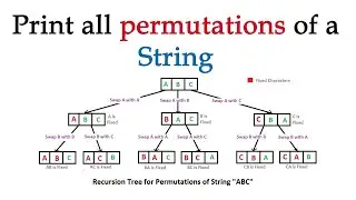 Permutations in python using itertools module