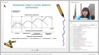 Планирование персонала в экспортной деятельности, обучение и развитие