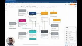 HubSpot CRM Objects and Associations - Learn the Basics of Revenue Operations