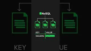 SQL vs. NoSQL in 20 Seconds