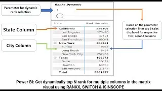 Power BI: Dynamically top N rank for multiple columns in the matrix using RANKX, SWITCH & ISINSCOPE