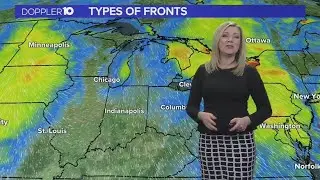 Weather fronts explained