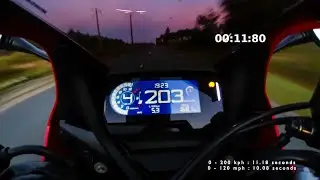 Honda CBR 650R Acceleration 0-200 kph / 0-120 mph