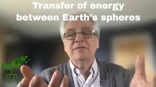 Transfer and transformation of energy between Earths spheres | Earth Processes | meriSTEM