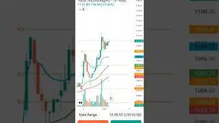 Stock market | today share market | stock market today news #beststockforlongterminvestment #shorts