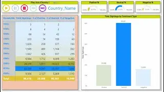 Power BI | Score Sentiment | Text Analytics | AI Functions | Matrix Chart | Gauge Chart | Video 19