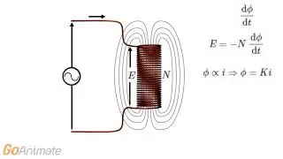 What is Self Inductance? A Simple Explanation