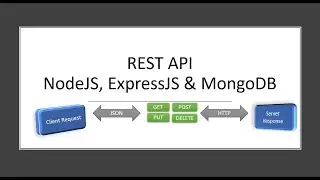 How to Build REST CRUD API with NodeJS, ExpressJS, MongoDB from scratch