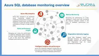 Azure SQL database monitoring overview