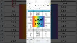 Excel Trick to Freeze Header in Excel | 