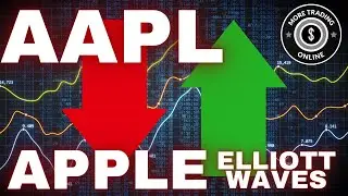 Apple AAPL Stock Through the Lens of Elliott Wave Technical Analysis - Price Forecast