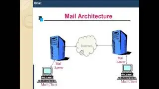 Email Architecture