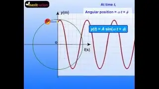 Understanding Uniform Circular Motion and how it works