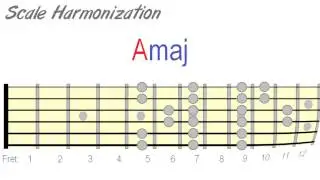 How to Harmonize Your Lead Guitar Solos