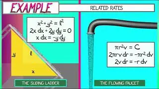 CalcGREEN 1 : Ch. 16.2 : Implicit Differentiation