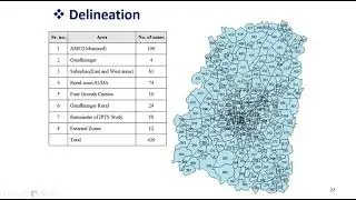 Travel Demand Modeling and Research at IIT Bombay