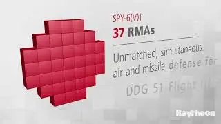 Raytheon’s SPY-6 Family of Radars