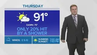 Labor day weekend forecast on the First Coast