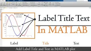 Add label title and text in MATLAB plot | Axis label and title in MATLAB plot | MATLAB TUTORIALS