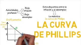 The Phillips Curve | Chapter 37 - Macroeconomics