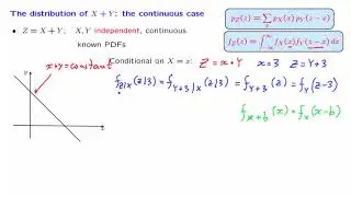 L12.3 The Sum of Independent Continuous Random Variables