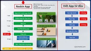 Tại sao Quy Trình Reskin App là chìa khóa thành công với Mobile App