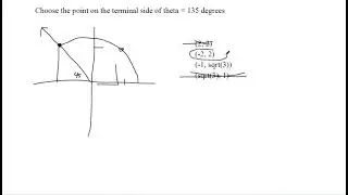 Choose the point on the terminal side of theta = 135 degrees