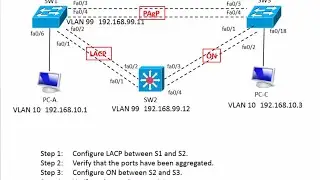 Lab 3.2.1.4 - Configuring EtherChannel - CCNA 3 - Chapter 3 (EtherChannel, PAgP, LACP)